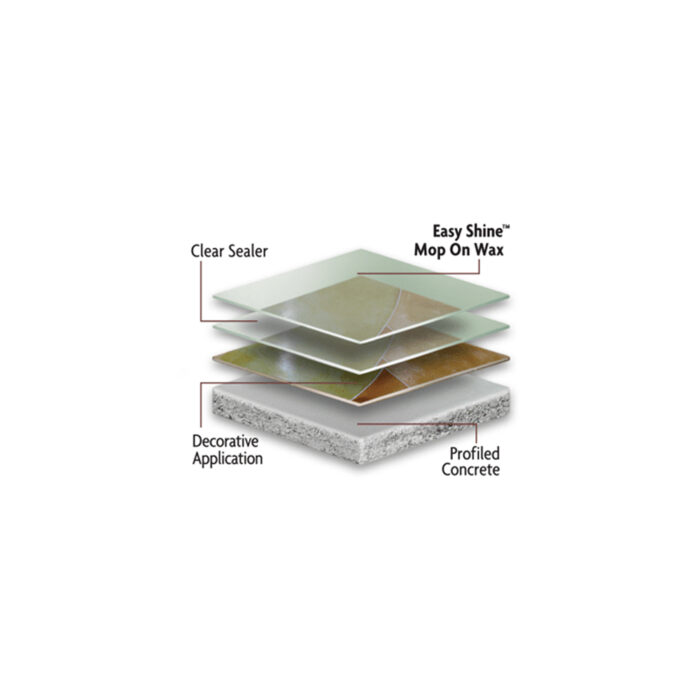 Easy Shine Layers for Kemiko Wax